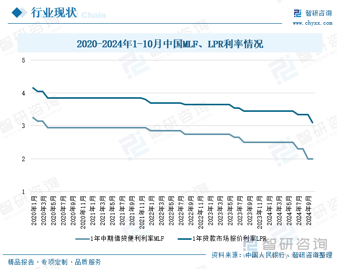 九游娱乐：研判2024！中国金融服务行业分类、市场现状及发展趋势分析：金融科技融合创新推动服务升级行业支持实体经济发展[图](图4)