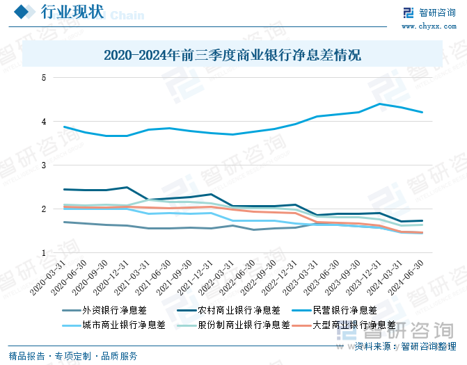 九游娱乐：研判2024！中国金融服务行业分类、市场现状及发展趋势分析：金融科技融合创新推动服务升级行业支持实体经济发展[图](图5)