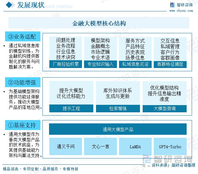 九游娱乐NineGame：研判2025！中国金融大模型行业发展背景、市场现状、企
