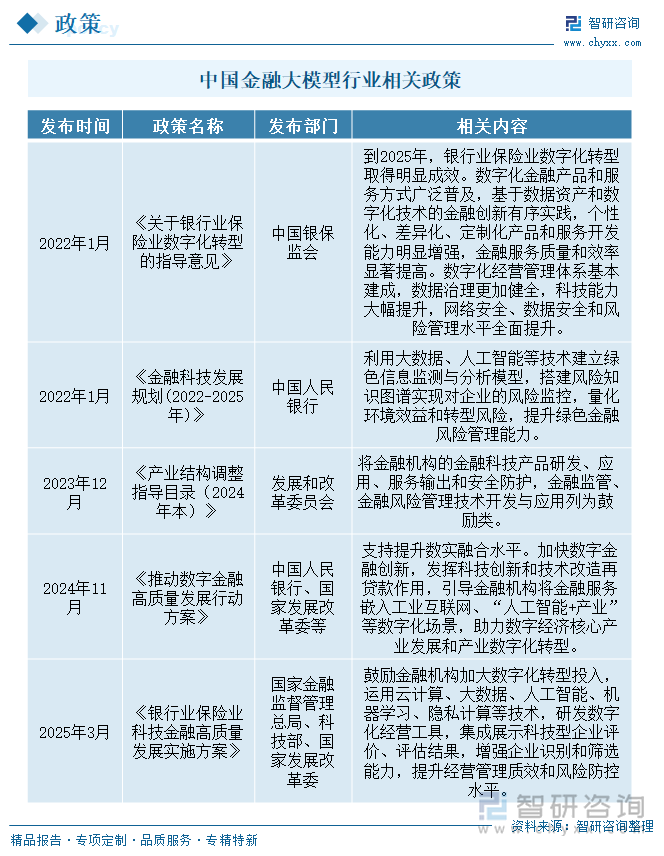 九游娱乐NineGame：研判2025！中国金融大模型行业发展背景、市场现状、企业格局及未来趋势分析：金融大模型蓬勃发展标准化产品占据市场主导地位[图](图2)