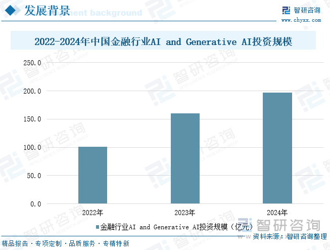 九游娱乐NineGame：研判2025！中国金融大模型行业发展背景、市场现状、企业格局及未来趋势分析：金融大模型蓬勃发展标准化产品占据市场主导地位[图](图4)