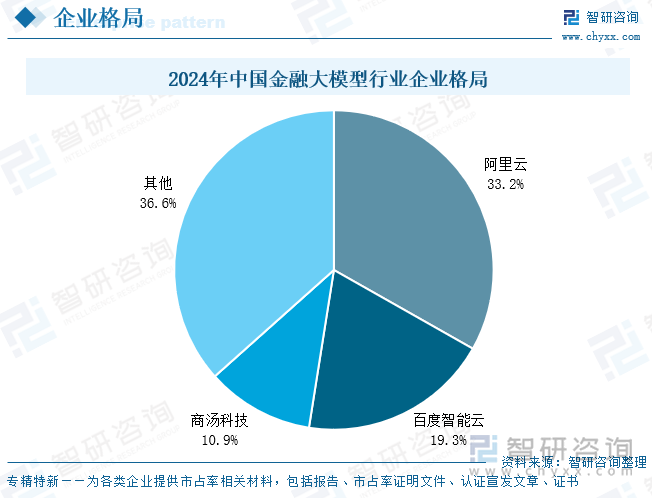 九游娱乐NineGame：研判2025！中国金融大模型行业发展背景、市场现状、企业格局及未来趋势分析：金融大模型蓬勃发展标准化产品占据市场主导地位[图](图9)