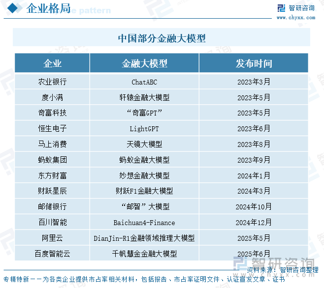 九游娱乐NineGame：研判2025！中国金融大模型行业发展背景、市场现状、企业格局及未来趋势分析：金融大模型蓬勃发展标准化产品占据市场主导地位[图](图8)