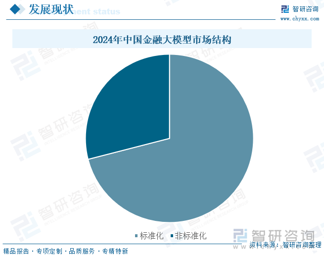 九游娱乐NineGame：研判2025！中国金融大模型行业发展背景、市场现状、企业格局及未来趋势分析：金融大模型蓬勃发展标准化产品占据市场主导地位[图](图6)
