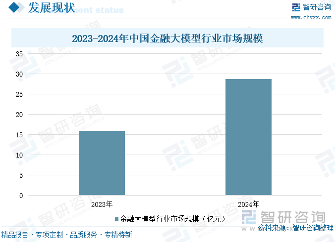 九游娱乐NineGame：研判2025！中国金融大模型行业发展背景、市场现状、企业格局及未来趋势分析：金融大模型蓬勃发展标准化产品占据市场主导地位[图](图5)