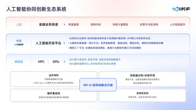 无限光年可信AI金融方案亮相WAIC2025：四大创新激活行业效能(图2)