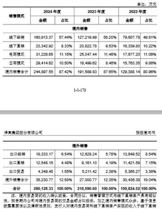 九游娱乐：全渠道布局+智能制造家居五金行业价值重估聚焦悍高模式(图5)