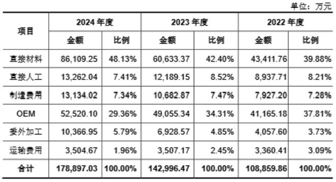 九游娱乐：全渠道布局+智能制造家居五金行业价值重估聚焦悍高模式(图4)