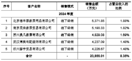 九游娱乐：全渠道布局+智能制造家居五金行业价值重估聚焦悍高模式(图6)