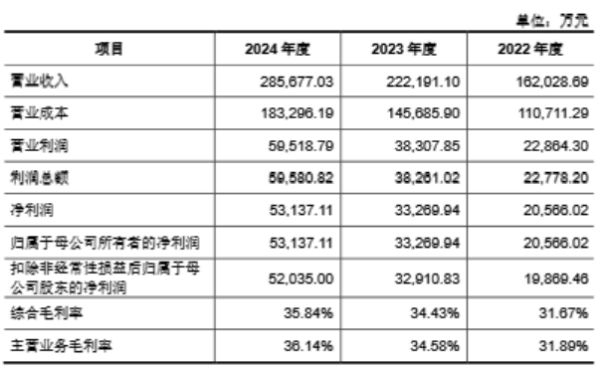 九游娱乐：全渠道布局+智能制造家居五金行业价值重估聚焦悍高模式(图2)