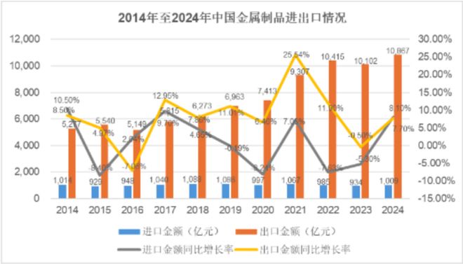 九游娱乐：全渠道布局+智能制造家居五金行业价值重估聚焦悍高模式