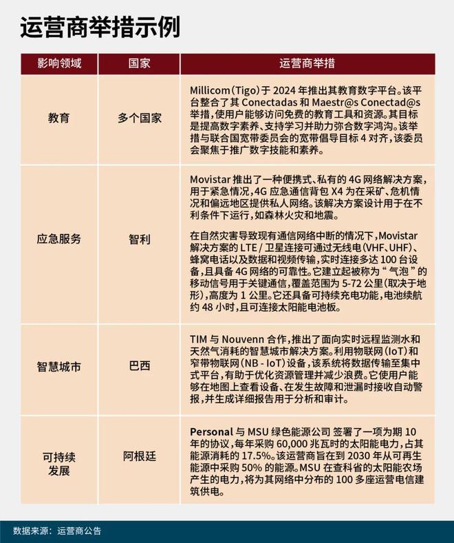 数字沃土：2025拉美移动经济报告(图11)