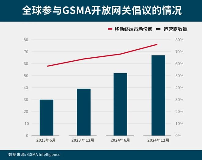 数字沃土：2025拉美移动经济报告(图5)