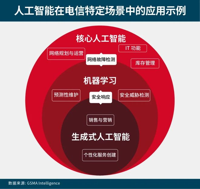 数字沃土：2025拉美移动经济报告(图9)