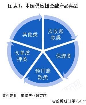 「前瞻分析」2025年中国供应链金融行业数字化服务规模及结构比重(图3)