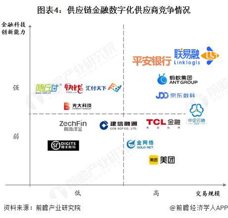「前瞻分析」2025年中国供应链金融行业数字化服务规模及结构比重(图2)