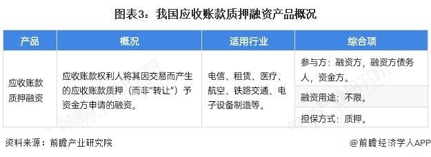 「前瞻分析」2025年中国供应链金融行业数字化服务规模及结构比重(图4)