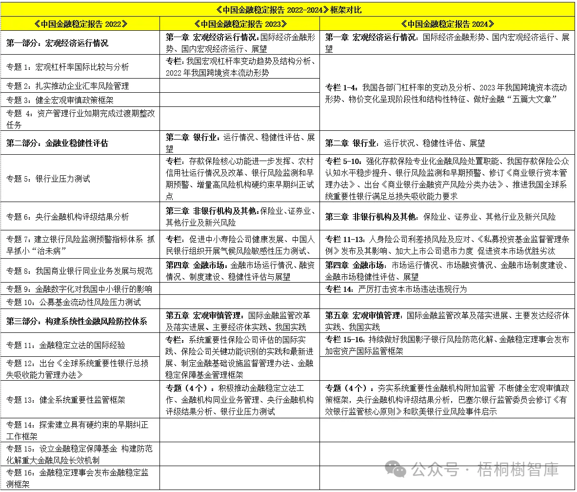 九游娱乐NineGame：任涛：央行发布《中国金融稳定报告2024》这些重点值得