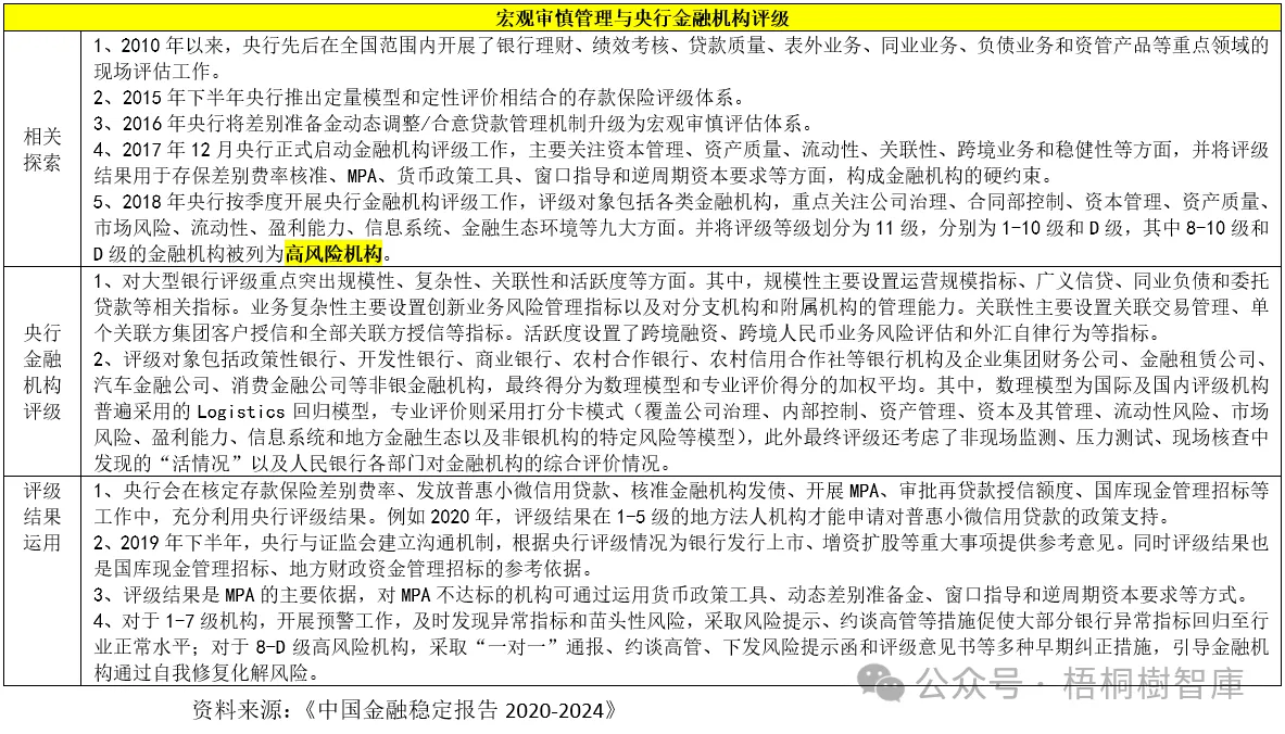 九游娱乐NineGame：任涛：央行发布《中国金融稳定报告2024》这些重点值得关注(图2)