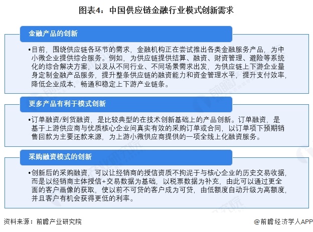 2025年中国供应链金融行业金融科技现状技术和场景创新有利于供应链企业高质量发展【组图】(图4)
