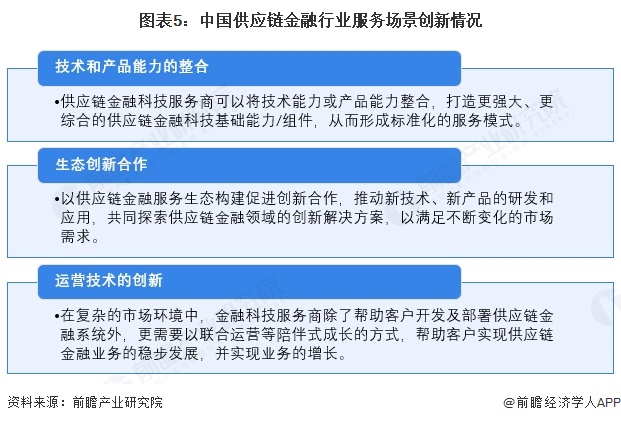 2025年中国供应链金融行业金融科技现状技术和场景创新有利于供应链企业高质量发展【组图】(图5)