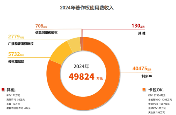 九游娱乐：这年头去趟KTV：我仿佛吃到了没熟的见手青(图11)