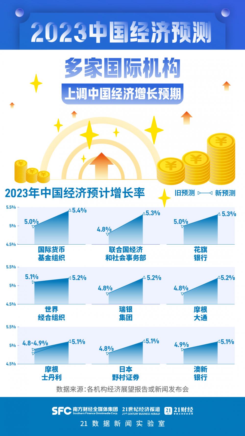 2024年中国经济前景如何？国际机构这样看