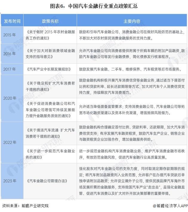 预见2024：《2024年中国汽车金融行业全景图谱》(附市场规模、竞争格局和发展前景等)(图6)