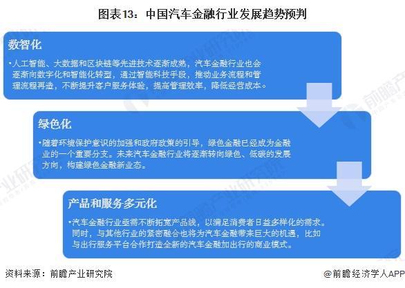 预见2024：《2024年中国汽车金融行业全景图谱》(附市场规模、竞争格局和发展前景等)(图13)