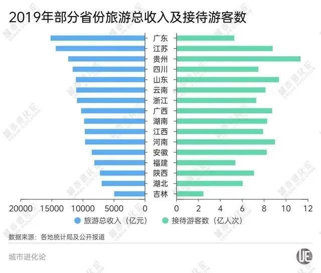 万亿突围战两个中部大省“杀”出来了(图3)