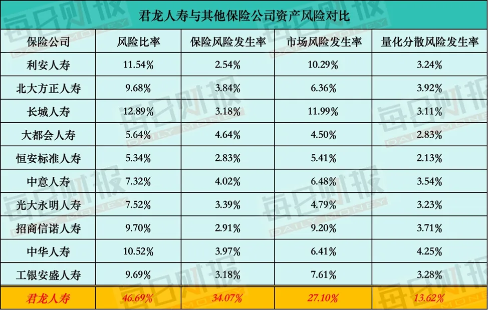 君龙人寿经营AB面：逆势扩张落子上海资负两端压力犹存