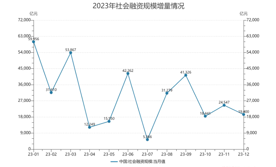 九游娱乐：2024年金融市场规模分析：金融市场年复合增长率为76%