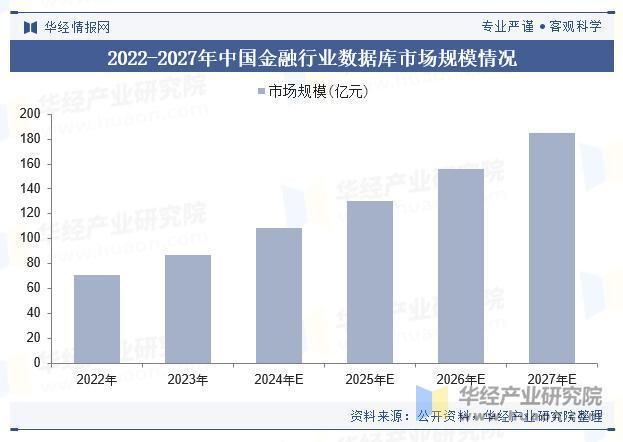 2025年中国金融级分布式数据库行业市场规模、细分结构分析及行业发展趋势