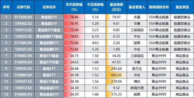 九游娱乐：6大黄金概念暴涨现在上车晚了？(图2)