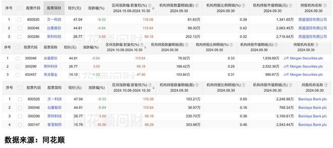九游娱乐：6大黄金概念暴涨现在上车晚了？(图3)