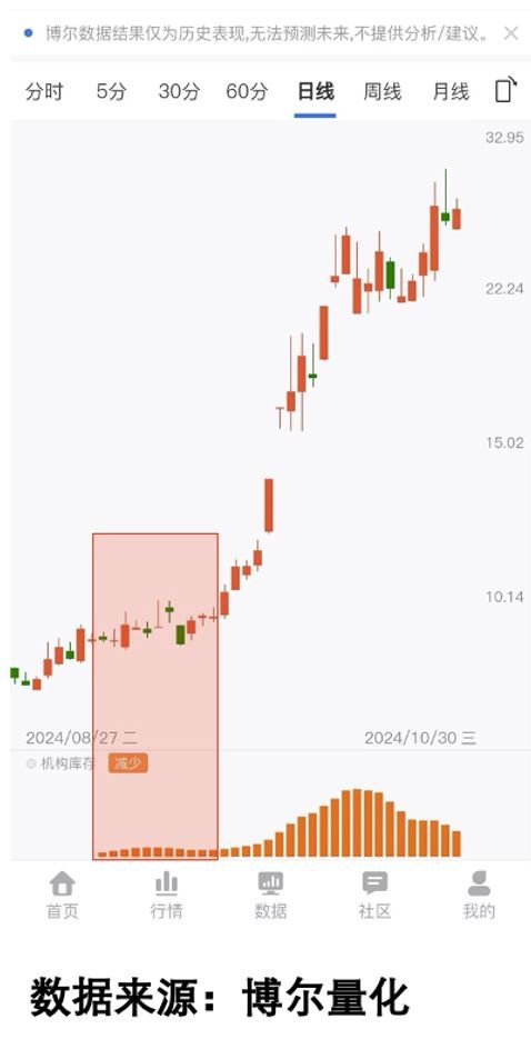 九游娱乐：6大黄金概念暴涨现在上车晚了？(图4)