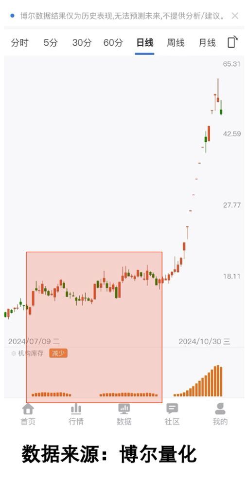 九游娱乐：6大黄金概念暴涨现在上车晚了？(图5)