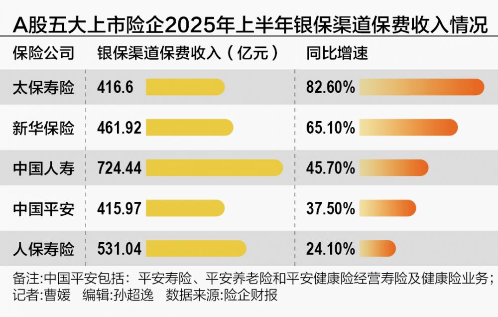 银保渠道挥别“代销”？