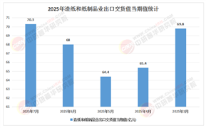 深度分析_中研普华行业研究网(图16)