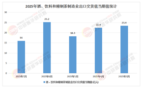 深度分析_中研普华行业研究网(图19)