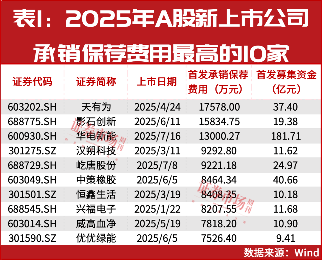 科技金融浪潮下的投行变局(图2)