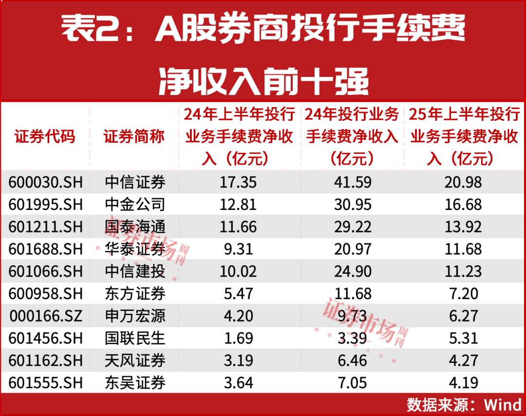 科技金融浪潮下的投行变局(图3)