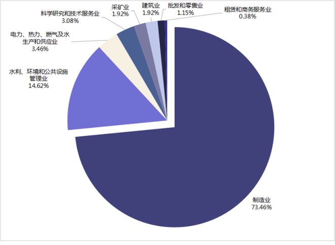 九游娱乐：IIGF年报2024年绿色股票进展报告（下）