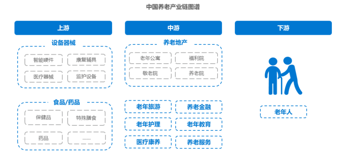 2024年養老金融行業分析：養老金融市場規模將達到223萬億元