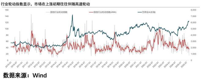 400亿救市无效？量化数据揭示市场真相(图2)