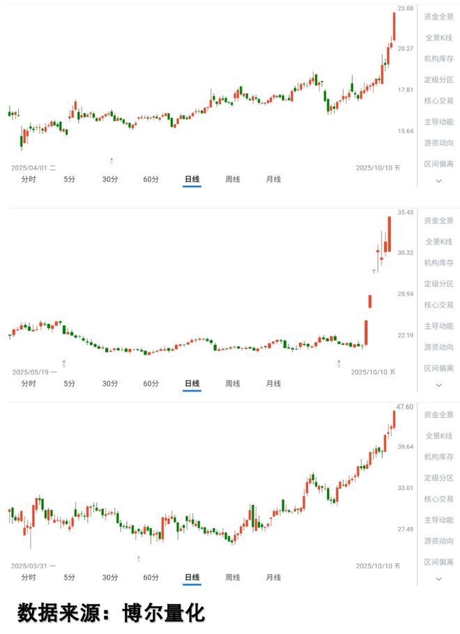400亿救市无效？量化数据揭示市场真相(图4)