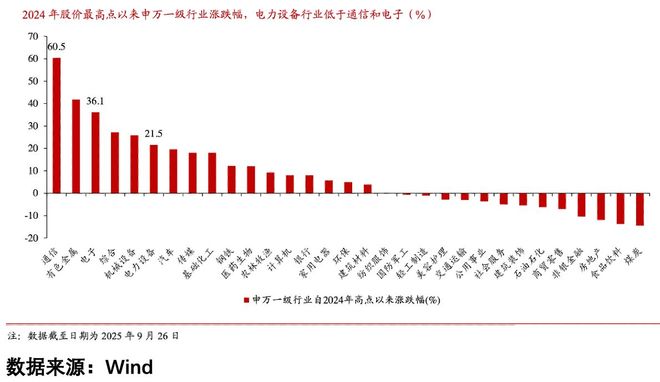 400亿救市无效？量化数据揭示市场真相(图3)