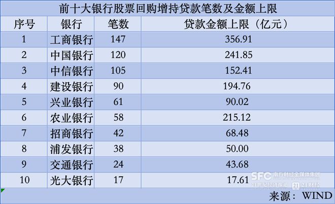 为股市带来1500亿“活水”！中小银行热切盼望政策扩容