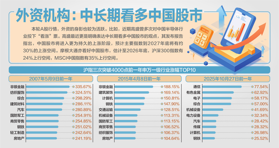 九游娱乐：沪指盘中突破4000点！券商：信号意义巨大