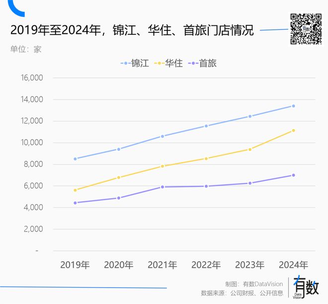 便宜的酒店正在批量消失(图5)